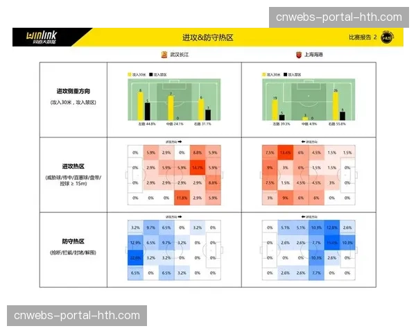 深度:球员GPS数据已成中超标配,各队如何利用大数据进行负荷管理? 深度:球员GPS数据已成中超标配,各队如何利用大数据进行负荷管理?
